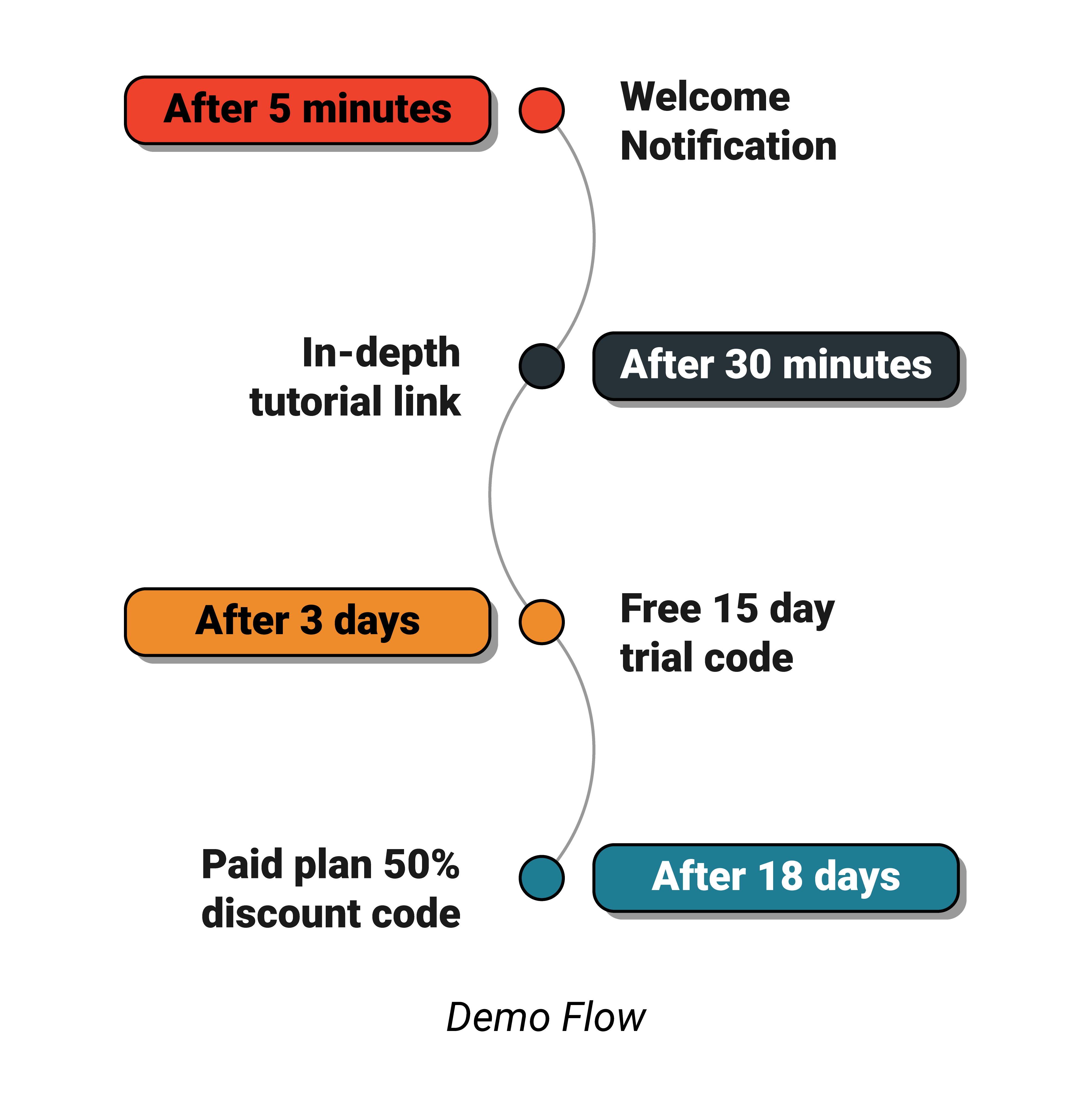 Automated-Flows-featured-image-v2